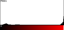 Red Histogram