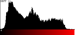 Red Histogram