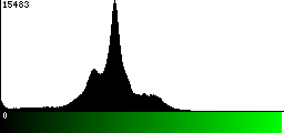Green Histogram