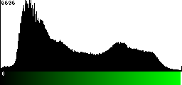 Green Histogram