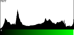 Green Histogram