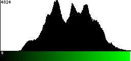 Green Histogram