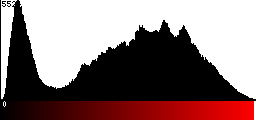 Red Histogram