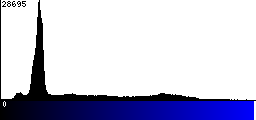 Blue Histogram