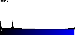 Blue Histogram