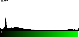 Green Histogram