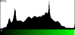 Green Histogram