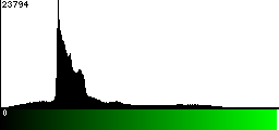Green Histogram