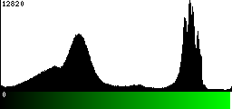 Green Histogram