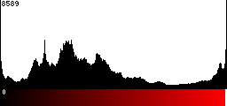 Red Histogram