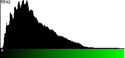 Green Histogram