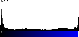 Blue Histogram