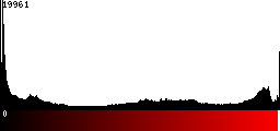 Red Histogram