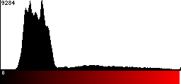 Red Histogram