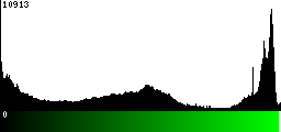 Green Histogram
