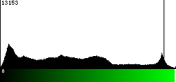 Green Histogram