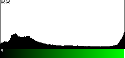 Green Histogram