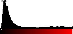 Red Histogram