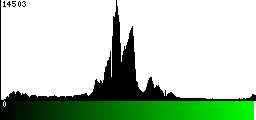 Green Histogram