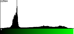 Green Histogram
