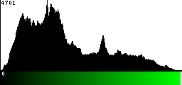 Green Histogram