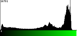 Green Histogram