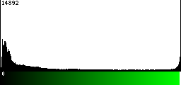 Green Histogram