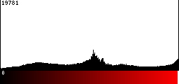 Red Histogram