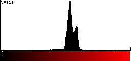 Red Histogram