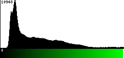 Green Histogram