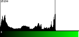 Green Histogram