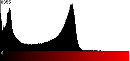 Red Histogram