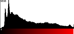 Red Histogram