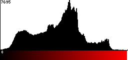 Red Histogram