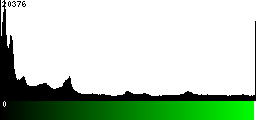 Green Histogram