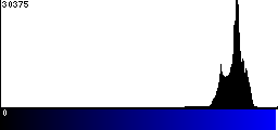 Blue Histogram