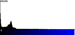 Blue Histogram