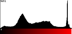 Red Histogram