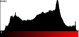 Red Histogram
