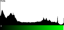 Green Histogram