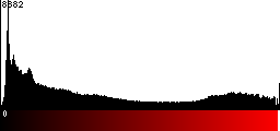 Red Histogram