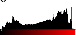 Red Histogram
