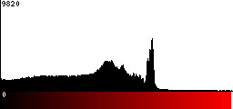 Red Histogram