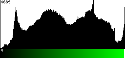 Green Histogram