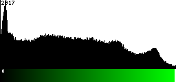 Green Histogram