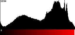 Red Histogram