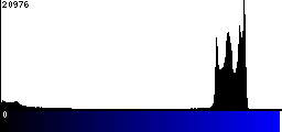 Blue Histogram