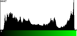 Green Histogram