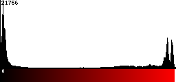 Red Histogram