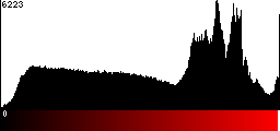 Red Histogram